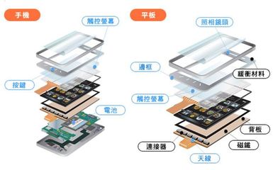 涨知识!电子产品常用胶介绍! 触控产品